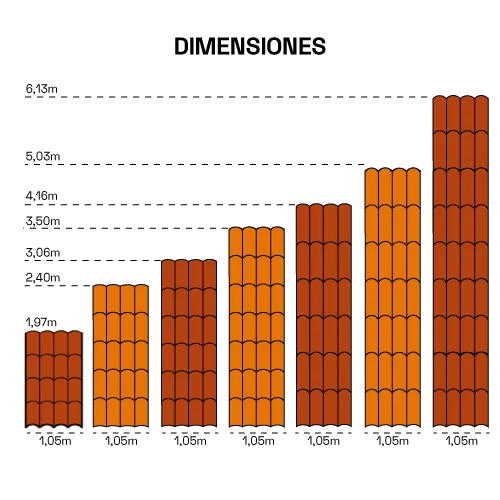 Esquema técnico de dimensiones y medidas para tejas de PVC o terracota de 1.05 metros de ancho con largos disponibles de 1.97m hasta 6.13m